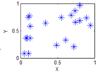 下面4个变量的散点图中，可直观判断两变量间无相关关系的是