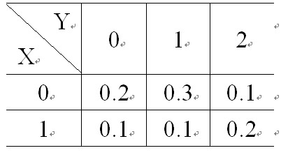 已知二维离散型随机变量（X,Y）的联合分布律为：  则P{X=1|Y=2}=（）。