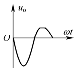 在某PNP管组成的放大电路中，当输入为正弦信号，其输出波形如下图所示。则电路产生了（）失真。 
