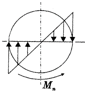 A solid circular shaft is subjected to an external