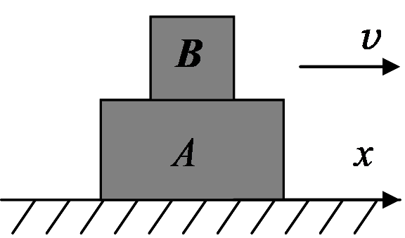 [图] 如图示两个质量分别为mA和mB的物体A、B，一起在水... 如图示两个质量分别为mA和mB的