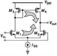 如图使用有源电流镜负载的差分放大电路，实现了将差动输入信号变成了（)输出信号，完成了“双端—单端”变