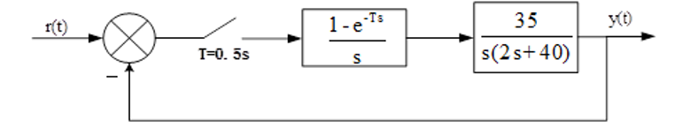 求如图所示系统对单位阶跃输入时的稳态误差（A） A、0B、0.31C、0.23D、3.5E、