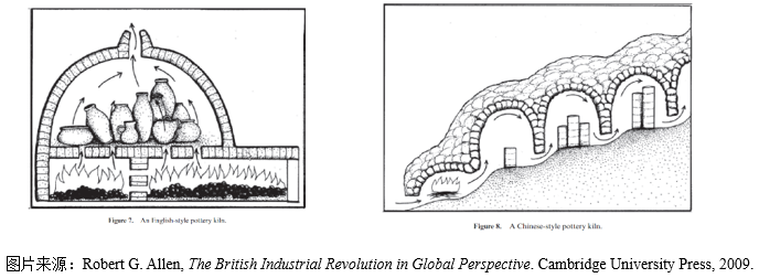 哪一项对下面两幅描述18世纪英国（左）和中国（右）烧窑图的论述不符合新结构经济学的视角（）。 