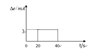 【简答题】某电动控制器处于正作用状态，当比例度d＝100%,TI =30s,TD =0,若在t=t0