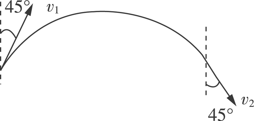 （选做）如图所示，一物体在光滑水平面上，在恒力F的作用下（图中未画出)做曲线运动，物体的初速度、末速