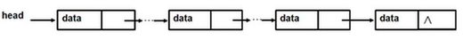 已知L是非空单链表，head是链表的头指针，且所有结点都已具有如下形式的结构定义：         