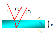 如图所示，折射率为、厚度为e的透明介质薄膜的上方和下方的透明介质的折射率分别为和，已知．若波长为λ的