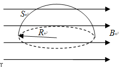 在均匀磁场B中有一半径为R的半球面S，如图所示放置，磁场方向与S边线所在平面平行，则通过半球面S的磁