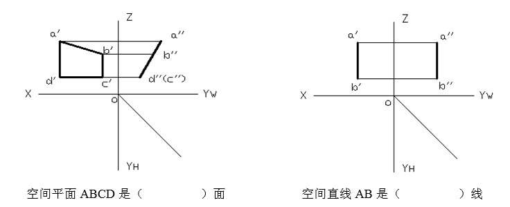 已知平面或直线的两面投影，完成其第三面投影，并判断空间直线或空间平面 