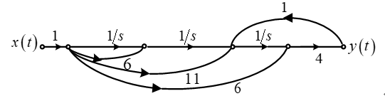 已知系统函数，利用梅森增益公式由系统函数绘制信号流图，正确的是（）