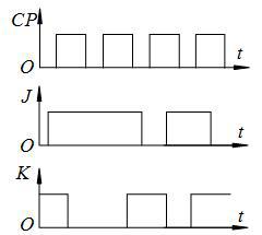 主从JK触发器的输入波形如左图所示，在CP脉冲作用下，输出端Q的波形为右图。设触发器的初始状态为“0