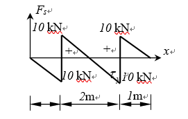 长4m的简支梁：其剪力图如图所示．下列结论中________是错误的