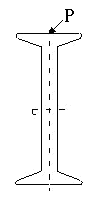 一工字钢悬臂梁，在自由端面内受到集中力P的作用，力的作用线和横截面的相互位置如图所示，此时该梁的变形