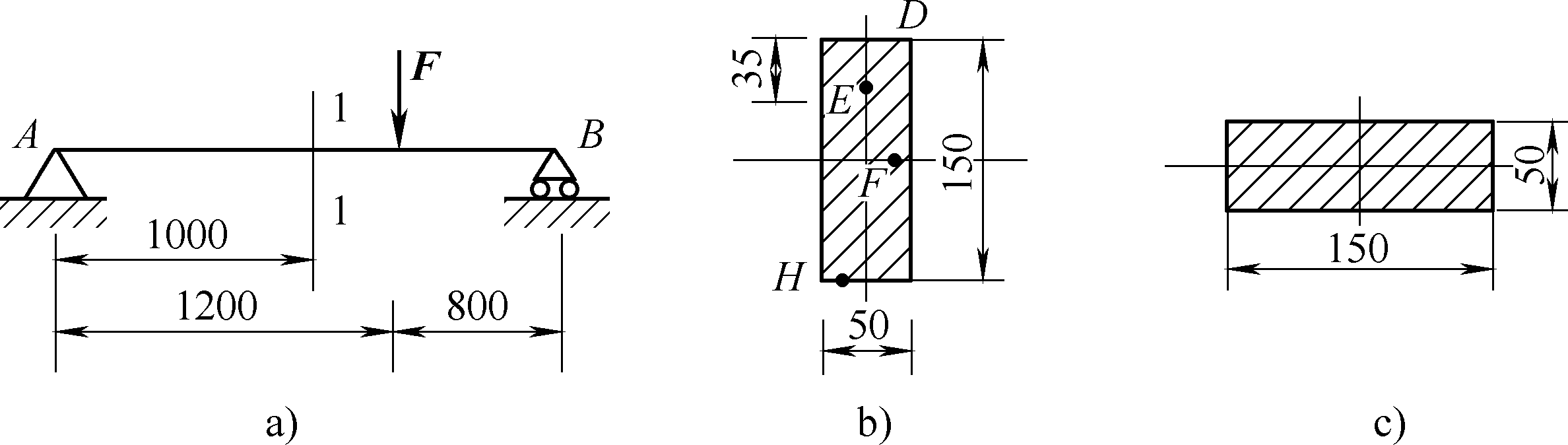 如图所示为一矩形截面简支梁。已知F=16 kN，b=50 mm，h=150 mm。试求： 若将截面转