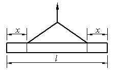 长l的梁用绳向上吊起，如图所示。钢绳绑扎处离梁端部的距离为x。梁内由自重引起的最大弯矩|M|max为