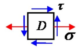 某点的应力状态如图所示，则其第三强度条件为 。 