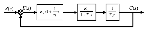 控制系统结构图如图所示，其中为大于0的已知参数，且 。 问使系统具有最大相角裕度的值为（）。 