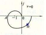 已知某系统的开环传递函数为  其对应的开环幅相曲线为如下图，判断系统的稳定性（） 