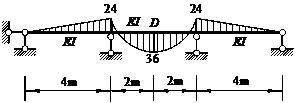 连续梁受荷载作用时，其弯矩图如习题5.2（4)图所示，则D点的挠度为________，位移方向为__