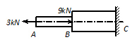 图示变截面杆，设AB段和BC段的轴力分别为FNAB和FNBC ，则下列结论中正确的是________