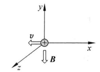 如图所示为带电粒子以速度  穿过一均匀磁场  ，粒子所受洛伦兹力  沿什么方向？ 
