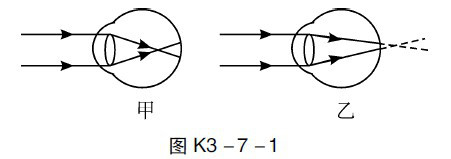 如图K3-7-1是眼睛的成像光路，下列说法正确的是 （） 