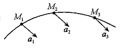 当点作曲线运动时，点的加速度[图]为恒矢量（如图所示），...当点作曲线运动时，点的加速度为恒矢量（