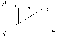 一定质量的理想气体完成一循环过程．此过程在Ｖ－Ｔ图中用图线１→２→３→１描写．该气体在循环过程中吸热