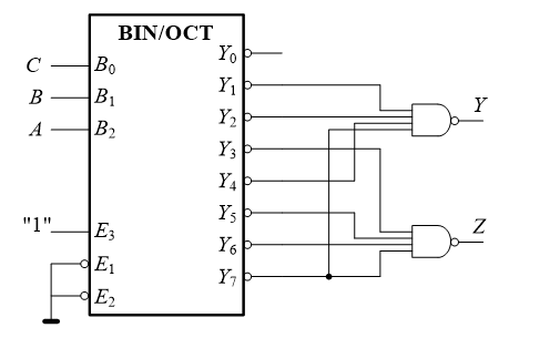 用最小项译码器74LS138和逻辑门组成的电路如图所示，求电路输出Y= ，Z= ，实现 功能。 