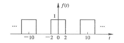 周期矩形信号f（t)的波形如图，该信号的谱线间隔为0.1HZ，其中，直流分量为（）。 