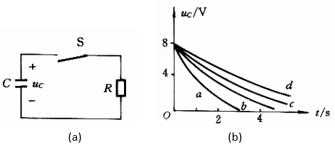 图示为一已充电到uc=8V的电容器对电阻R放电的电路，当电阻分别为1kW，6kW，3kW和4kW时得