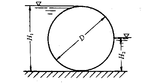 （学号尾号单数的同学作答）有一圆滚门，长度l=10m，直径D=4.2m，上游水深H1=4.2m，下游