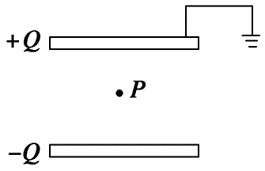 如图所示，一平行板电容器充电后与电源断开，这时电容器的电荷量为Q，P是电容器内一点，电容器的上极板与