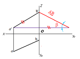 用直角三角形法求线段AB的实长及其与V投影面的倾角β，下面哪一种作图方法是正确的（）