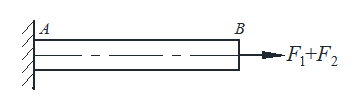 图示等直杆在自由端B受到载荷作用。当集中力单独作用时，杆的应变能为，伸长量为；当集中力单独作用时，杆