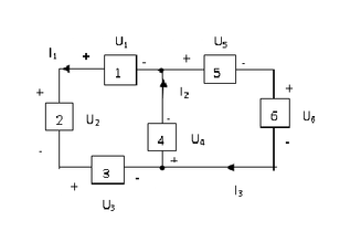 如图所示电路中，已知I1=1A，I2=3A，U1=1V，U2=-3V，U3=8V，U5=7V，则 I