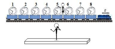 列车相对地面系向右以v的速度匀速运动， 车上载有八个同步钟， 在站台测量这些钟显示时间【 】 