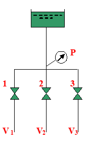 如图所示，一高位水槽下面接有三根水管1、2、3，现关闭水管2中阀门，使V2=0，水管1、3的流量如何