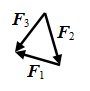 以下四个图所示的是一由F1 、F2 、F3 三个力所组成的平面汇交力系的力三角形，哪一个图表示此汇交