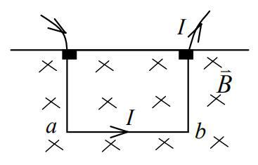 如图所示，一根长为ab 的导线用软线悬挂在磁感强度为B 的匀强磁场中，电流由 a 向 b 流．此时悬