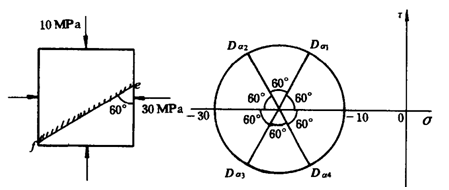 平面应力状态的单元体及其应力圆如图所示。ef斜截面上的正应力和切应力应是（）。 