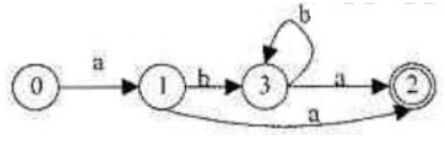 某一确定有限自动机（DFA）的状态装换图如下图，与该自动机等价的正规表达式是_______ 