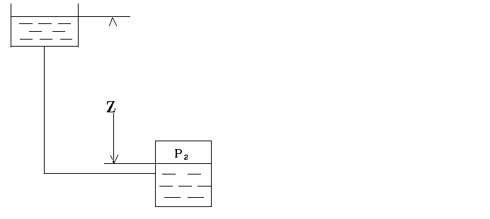 9、如图，有一敞口高位槽，由管线与密闭的低位水槽相连接，在什么条件下，水由高位槽向低位槽流动？为什么