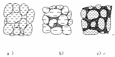 下图土-碎石混合料的三种物理状态，哪种密实度最大 
