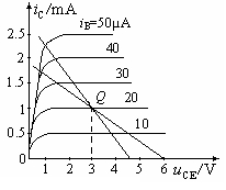 单管基本共射放大电路的输出特性曲线和直流、交流负载线如图所示，由此可得出负载电阻的大小是 （）kΩ。