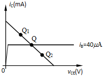 【单选题】固定偏置单管放大电路的静态工作点Q如右图所示，当温度升高时工作点Q将（)。 