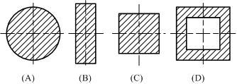 在横截面积等其他条件均相同的条件下，压杆采用图 所示截面形状，其稳定性最好。 