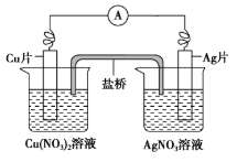 有关如图所示原电池的叙述不正确的是（）A、电子沿导线由Cu片流向Ag片B、C、Cu片上发生氧化反应，