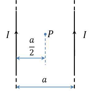 真空中，在两根共面、相距为的无限长载流直导线之间有一点，点到与两导线的距离相等，均为，如图所示。若两